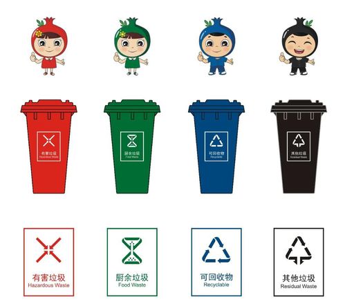 经开区城市生活垃圾分类省级示范区建设实施方案正式发布